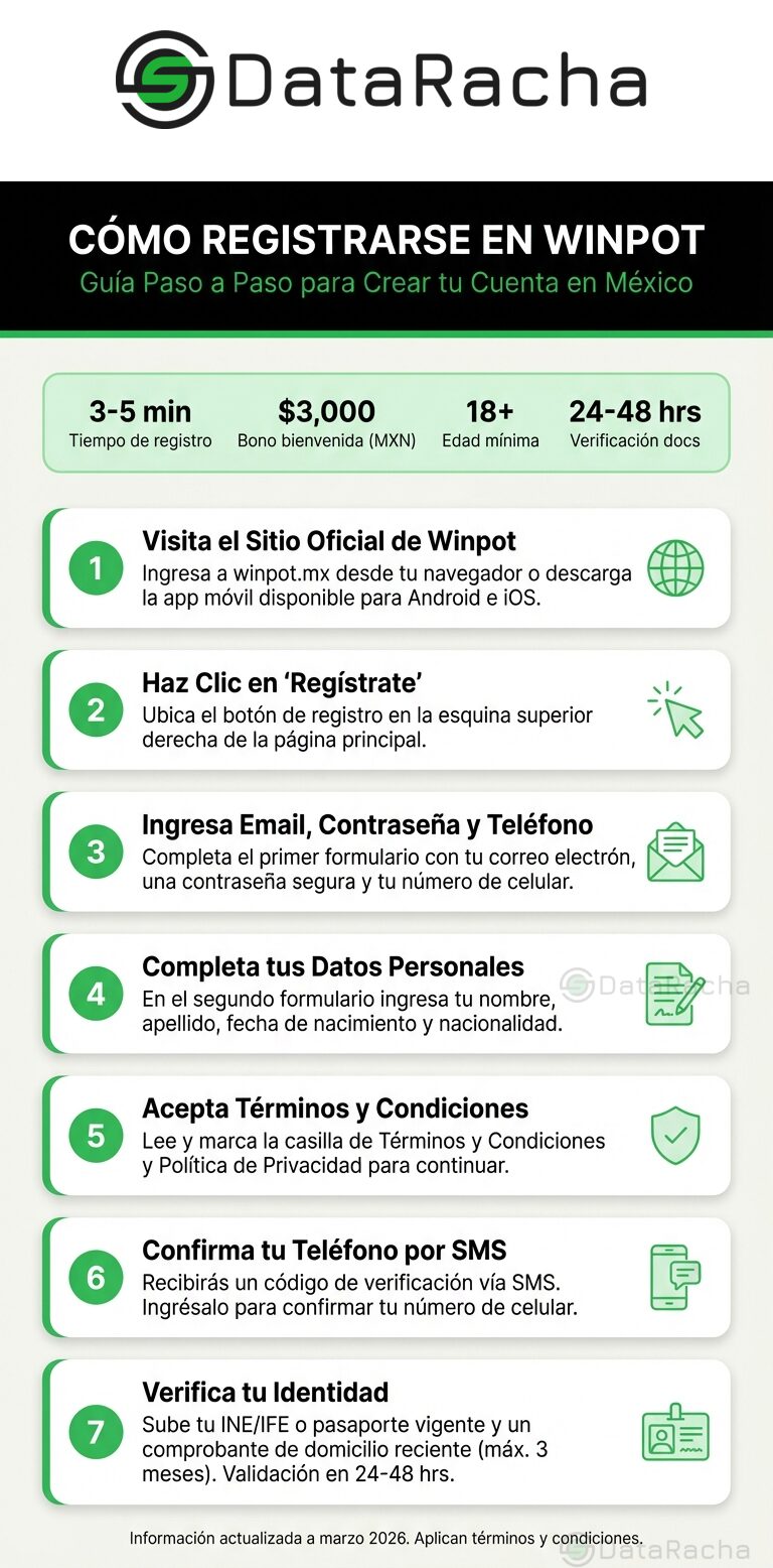 When Is The Right Time To Start Cómo evaluar un casino online sin entregar datos: método de revisión